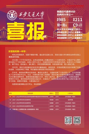 西安交通大学喜报